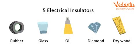 Conductors and Insulators - Learn Important Terms and Concepts