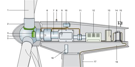 main components  wind turbine