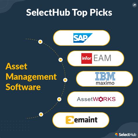 Best Asset Management Software Tools For 2023