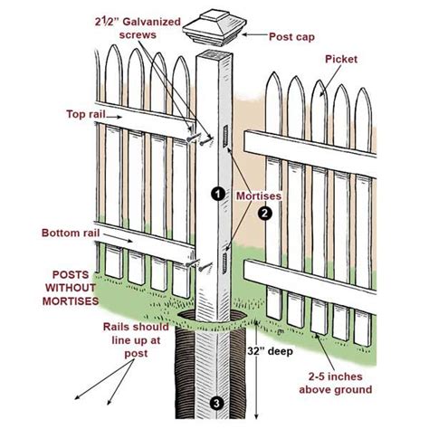 How To Build A Wood Picket Fence - Northernpossession24