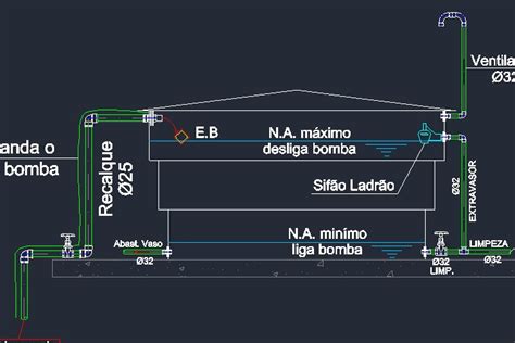 Projeto De CFTV Detalhes Em DWG AutoCAD