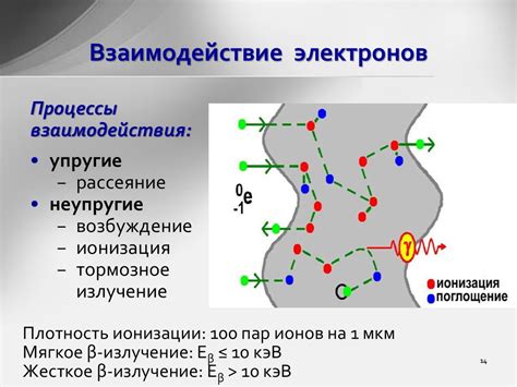 Взаимодействие ИИ с веществом - презентация онлайн