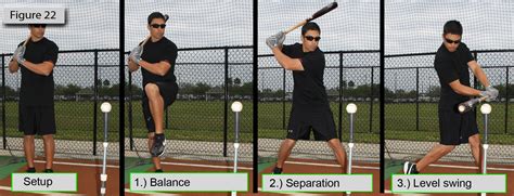 7 Absolutes Of How To Hit A Baseball Play Baseball Baseball Camp