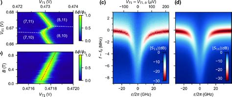 Resonator Dqd Interaction In The Dispersive Regime A Reduced Phase