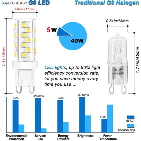 Set 2 Becuri Led Matcheasy G9 5w 660 Lm Lumina Calda 2700k Alb