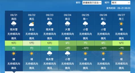 大雪严寒逼近西北，中秋长假要来寒潮？分析：大范围降温形势确定腾讯新闻