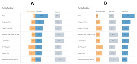 How To Visualize Likert Scale Data In Tableau Data Revelations