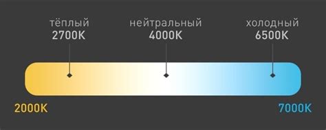 Почему так дорого? Часть 5. Качество освещения. Цветовая температура ...