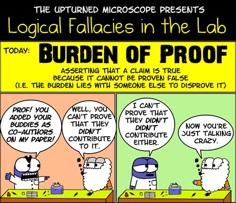 Logical Fallacies Burden Of Proof Logical Fallacies Logic And