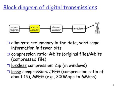 1 Chapter 3 Physical Layer Digital Transmission Fundamentals Ppt