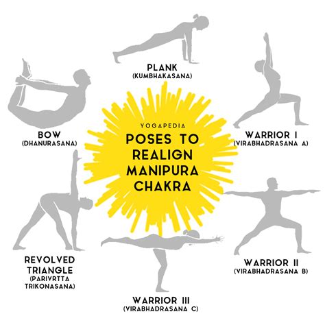 Balancing Your Manipura How To Realign Your Solar Plexus Chakra