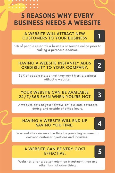 The Reasons Why Every Business Needs A Website Infographice