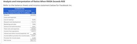 Solved Analysis And Interpretation Of Ratios When Rnoa