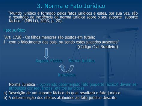 Revis O Teoria Geral Do Direito Ppt Carregar