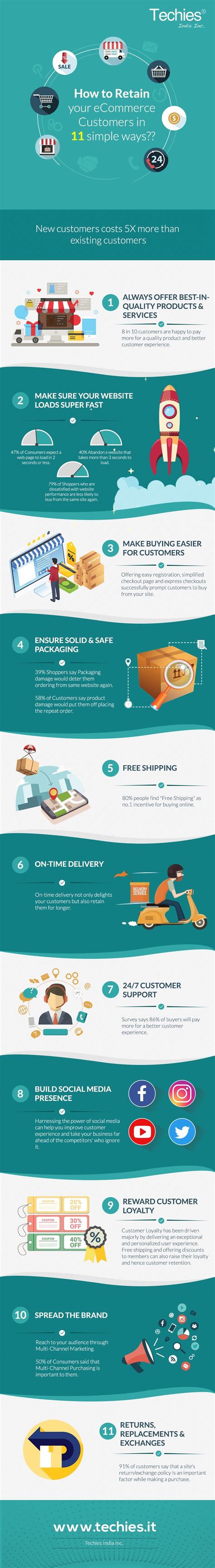 How To Retain Your Ecommerce Customers Simple Way Infographic Ecommerce