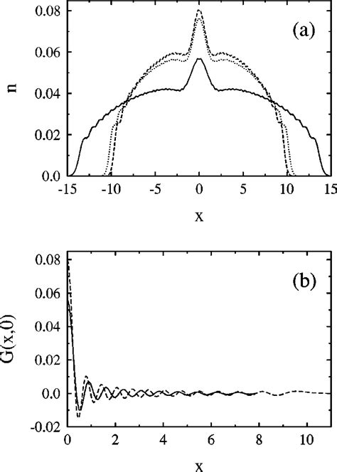 One Particle Density Function A Two Point Correlation Functions B For