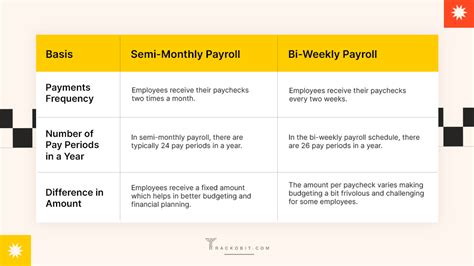 Top Differences Between Semi Monthly Vs Bi Weekly Payroll