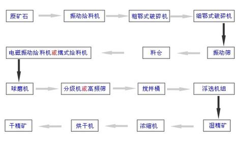 浮选流程和浮选工艺河南红星矿山机器有限公司