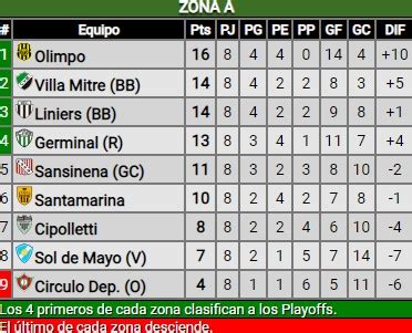 El Federal A Va El S Bado Y La Liga Del Sur Casi Toda El Domingo La