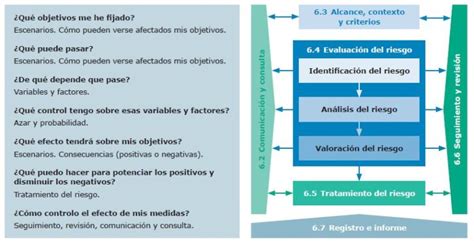 Una Norma Para Facilitar La Gestión Del Riesgo Iso 31000 Blog De Beesy