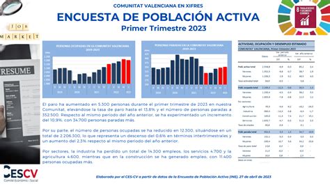 Encuesta De Poblaci N Activa Primer Trimestre Comit Econ Mico Y