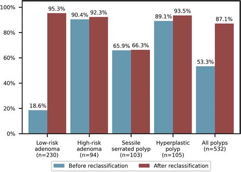 Real World Compliance With The 2020 U S Multi Society Task Force On Colorectal Cancer