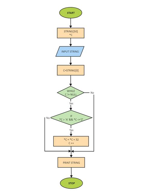 Input And Output Algorithm Flowchart Edrawmax Editable Templates Photos 111115 Hot Sex Picture