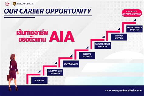 Career Paths Of AIA Agents Money And Wealth Plus