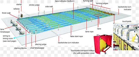 Olympic Games Swimming At The Summer Olympics Olympic-size Swimming Pool, PNG, 1731x716px ...