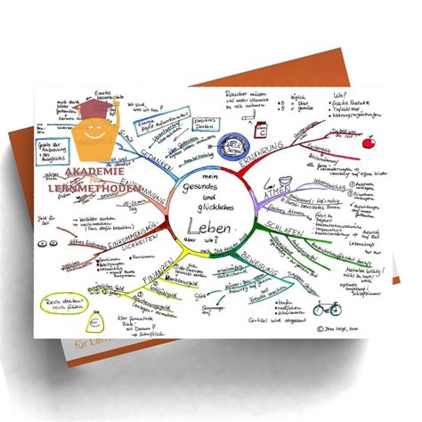 Mindmap Glückliches Leben