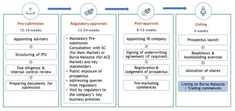 Ace Market Listing Requirements