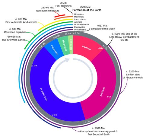 History Of Earth Science For Developing Scientifically Literate Citizens