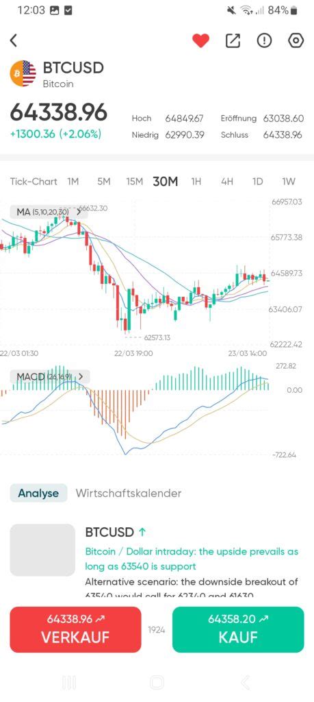 15 Beste Trading Apps Im Vergleich 2025 Echter Test Vom Profi