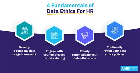 Data Ethics In People Analytics 4 Fundamentals To Follow Aihr