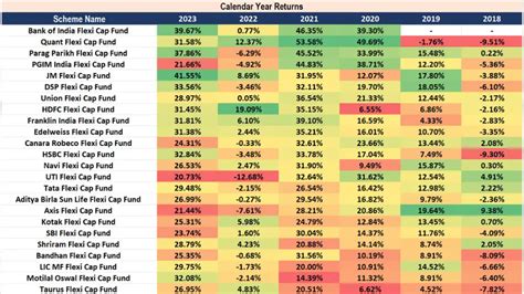 Discover The Best Flexi Cap Mutual Funds For 2024 Your Ultimate Guide