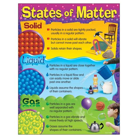 Chart States Of Matter 17 X 22 States Of Matter Learning Science Matter Science