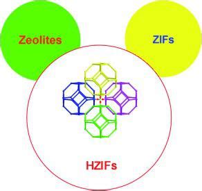 Hybrid Zeolitic Imidazolate Frameworks With Catalytically Active To