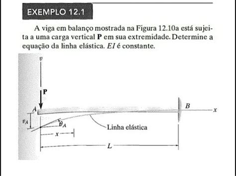 Resist Ncia Dos Materiais Equa O Da Linha El Stica Youtube