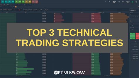 Top 3 Technical Trading Strategies Every Futures Trader Should Know