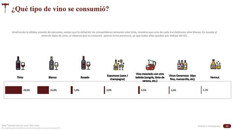 Hábitos y momentos de consumo de vino en España