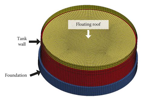 Finite Element Model For The Test Specimen Download Scientific Diagram