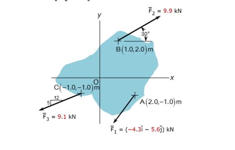 Solved Co Planar Forces F1 F2 And F3 Act On The Blue Rigid