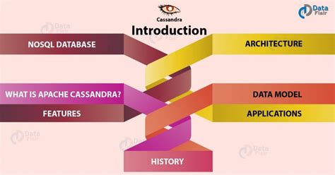 Cassandra Tutorial For Beginners Learn Apache Cassandra Dataflair