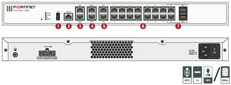 Fortinet Fortigate 100e Series Au