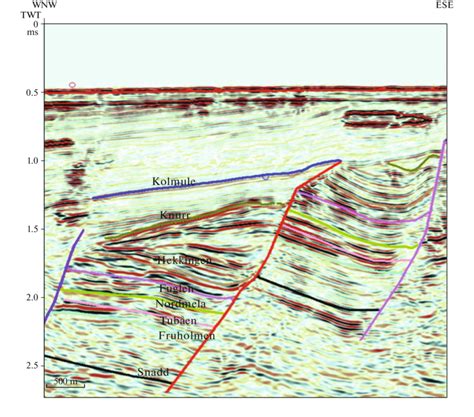 Interpreted Seismic Cross Section Of The Central Segment Of The