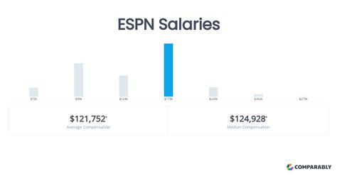 Highest Paid Espn Employees Anthe Joanne