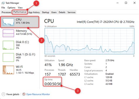 How To View The Computer Uptime On Windows Liberian Geek