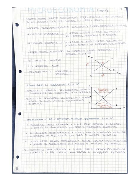 Schemi Completi Microeconomia Appunti In Classe Libro Esercizi