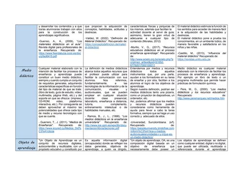 Cuadro Comparativo Pdf Descarga Gratuita