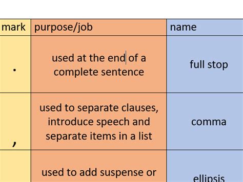 Punctuation Matching Activity Teaching Resources